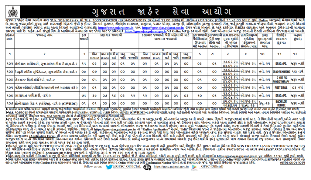 Gujarat Public Service Commission